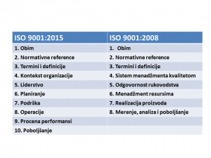 Poređenje ISO 9001 2015 i ISO 9001 2008
