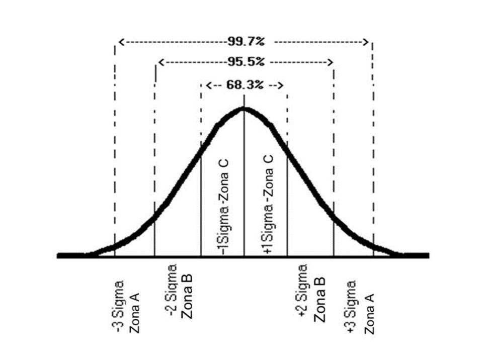 PROESC: Mean, standard deviation, significance level, and statistical