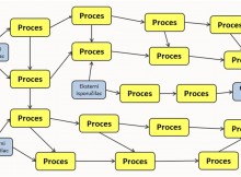 Sistem menadžmenta baziran na procesima