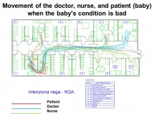 Movement of the doctor, nurse, and patient