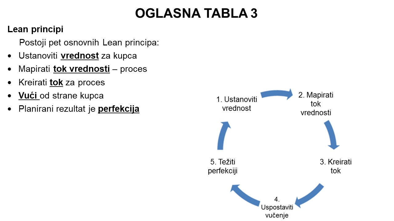 Oglasna tabla 3 - Lean principi